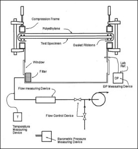 Typically mounted at a major entrance, the ‘blower door’ test apparatus puts the building envelope under a negative pressure and measures the air leakage. Image courtesy ASTM