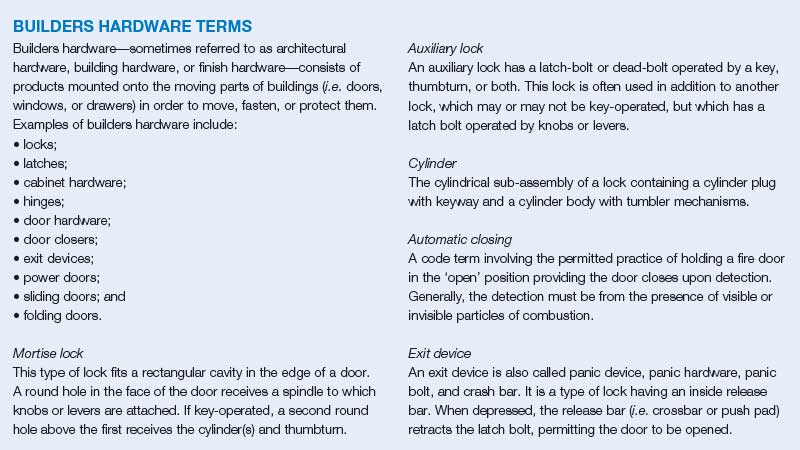 Builders-Hardware-Terms