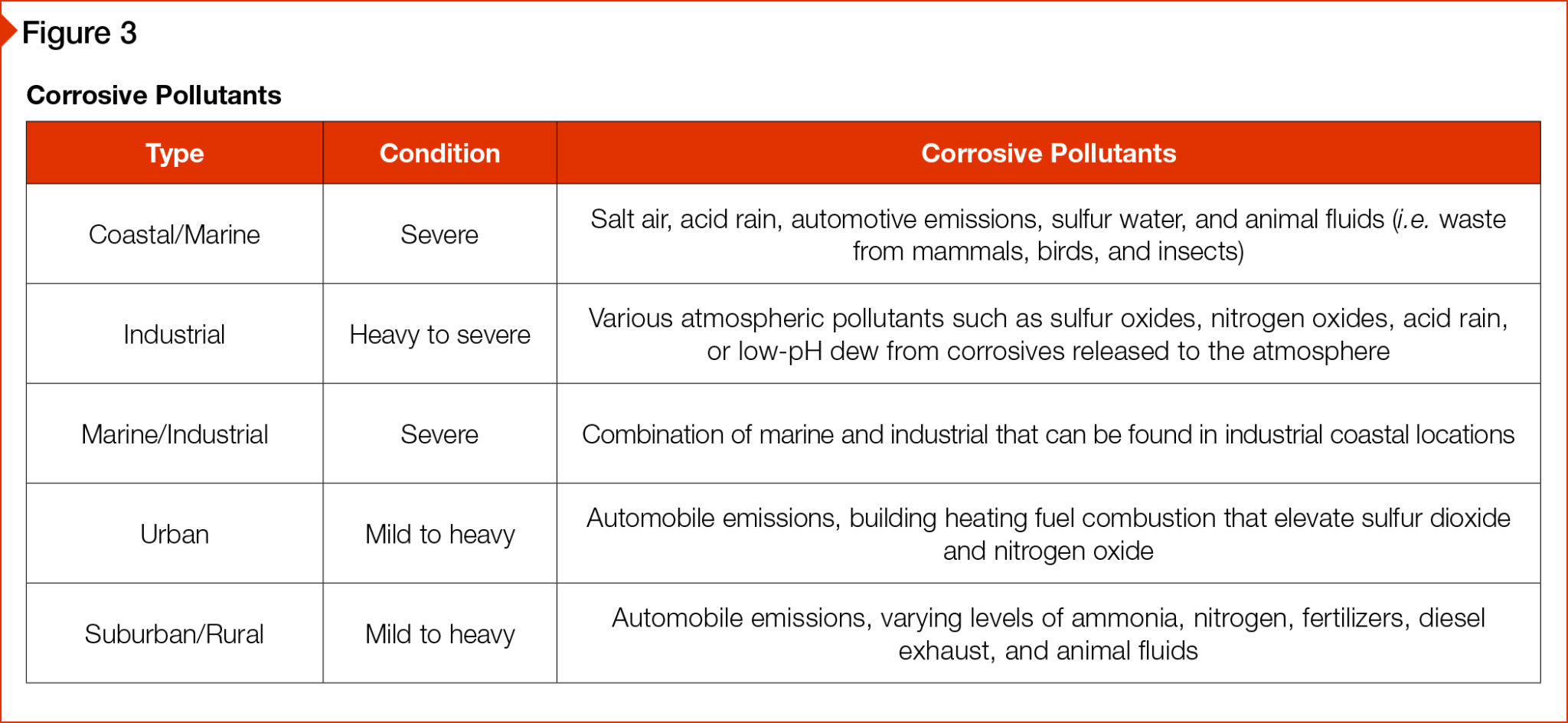 coastal_figure3