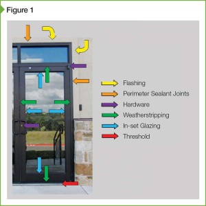 Common leak paths for doors.