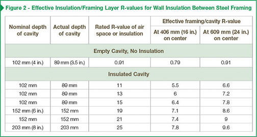 insulation Figure2