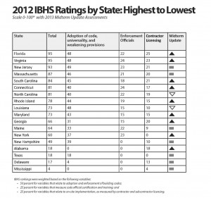 rating-the-states-midterm-chart-2013