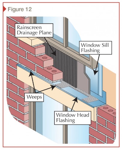 Detail of the window flashing.