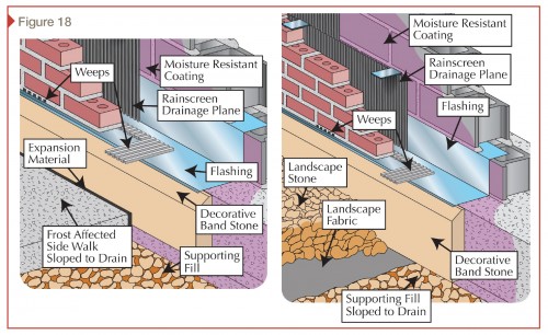 Details at the bottom of the wall: frost-affected sidewalk and landscape stone.