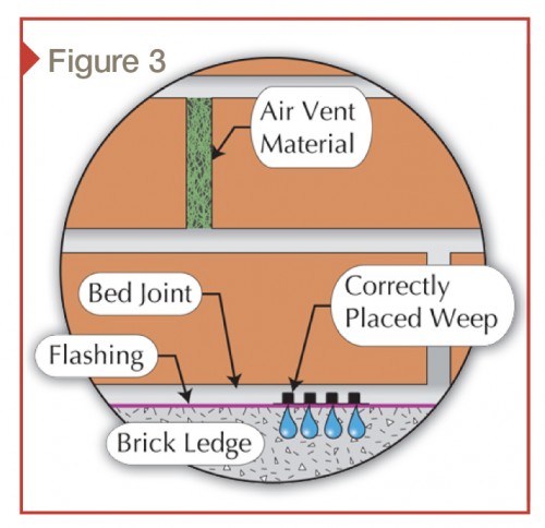 The appropriate detail for a masonry air vent and mortar weep.