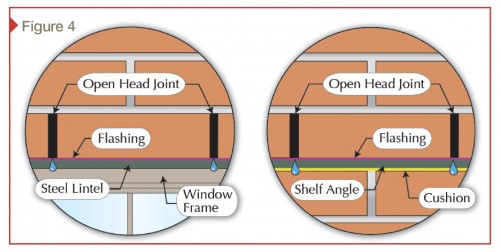 Open-head joints are weep details commonly used on lintels and shelf angles.