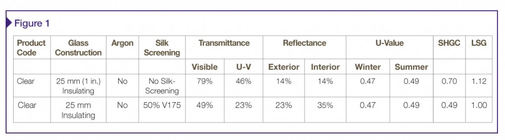 Data courtesy Viracon 