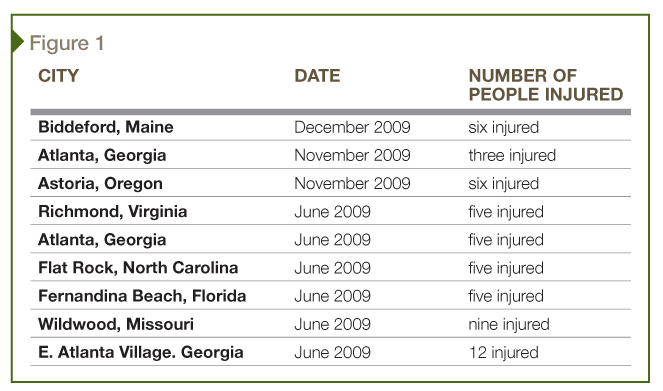 Several media reports showing a sampling of deck collapses in the United States.