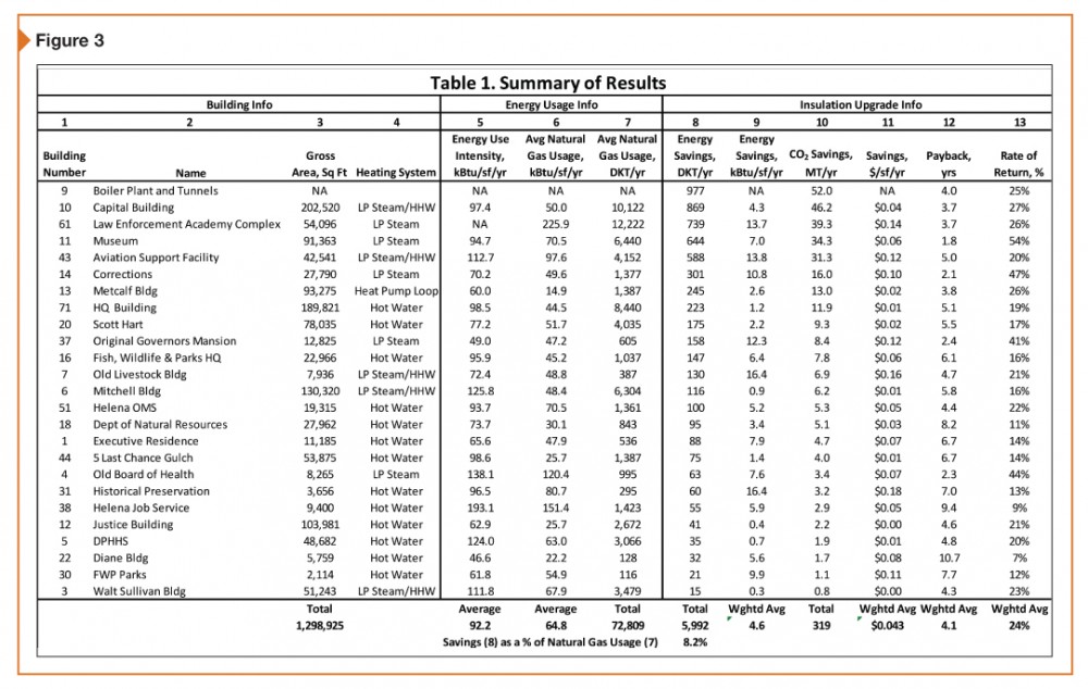 The results of the appraisal are summarized in this chart. 