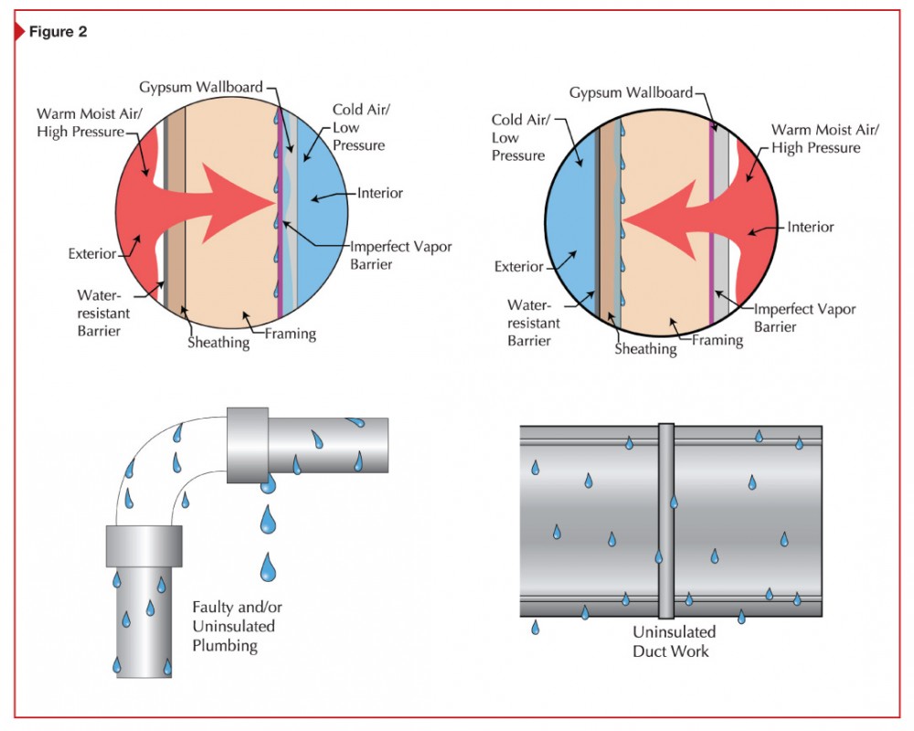 There are many causes of wet insulation in the exterior building envelope.