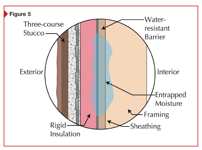 Many are specifying rigid board stock insulation to be applied outside the wall sheathing, but this may create a system remarkably similar to early EIFS—and without the benefit of the drainage plane.