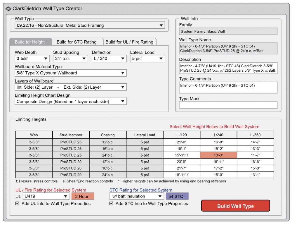 This proprietary BIM add-in incorporates detailed information on wall elements and design properties, such as Underwriters Laboratories (UL) assemblies based on fi rerating requirements, sound transmission class (STC) ratings, and limiting height design.