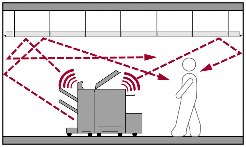 The noise reduction coeffi cient (NRC) refers to a surface’s ability to reduce noise by absorbing sound. NRC is important in areas where high levels of noise (like a photocopier) are present.