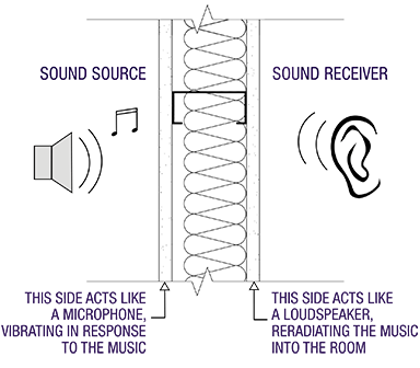 Acoustic_Acentech_Figure 1