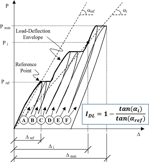 Insitu_Figure 4