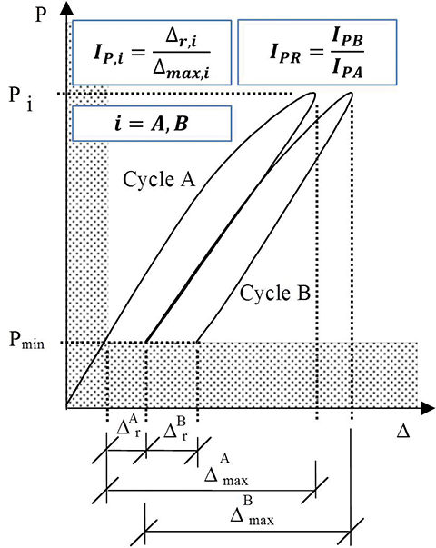 Insitu_Figure 5