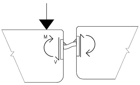 parking_Figure 3