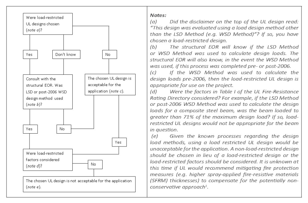 CE-July 13, 2015-Table 2