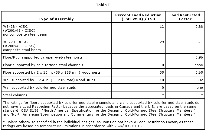 CE-July13,2015 -Table 1