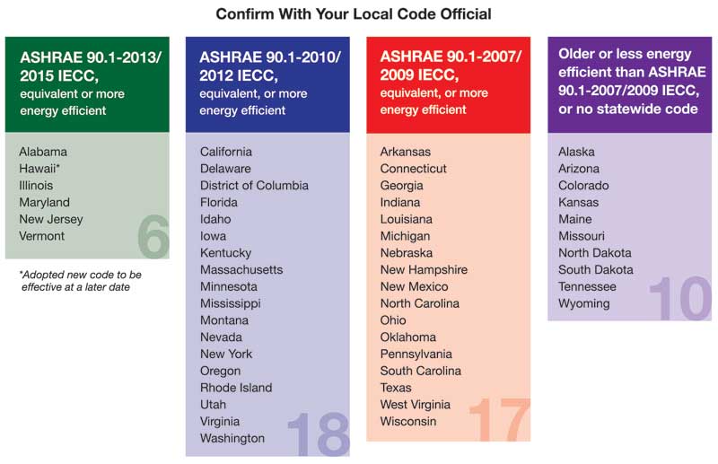 thermal_butlnoam5065_ashrae2015_statusofcommercialenergycodes2015_graph