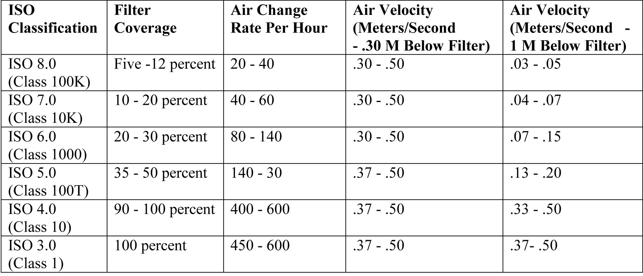 figure-2