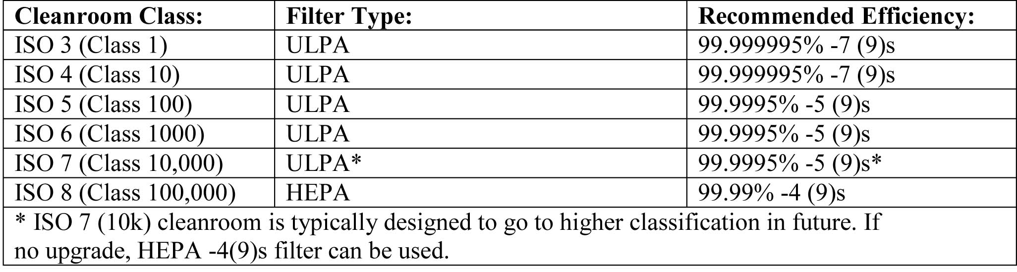 figure-3