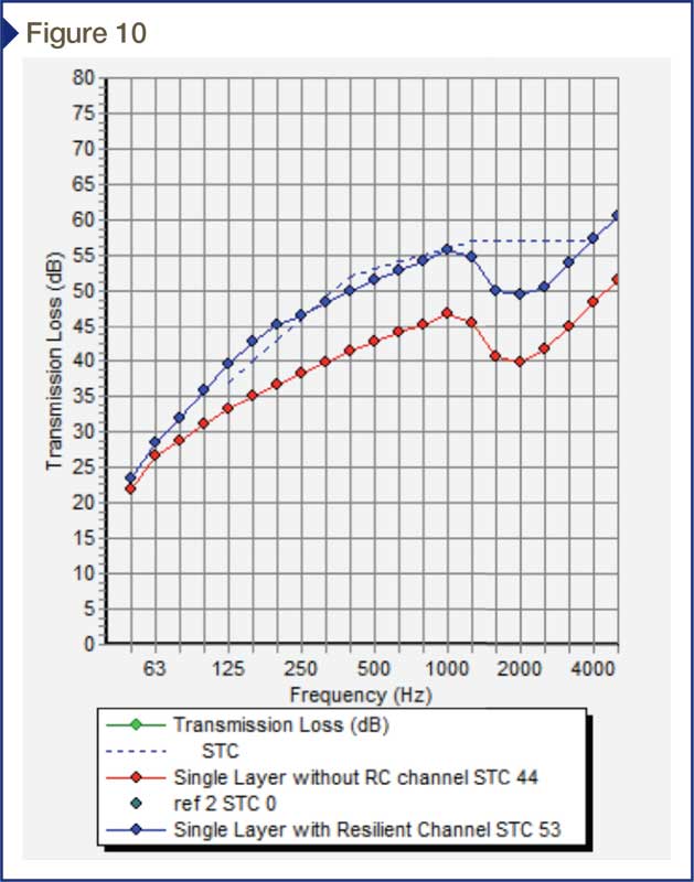 Figure 10