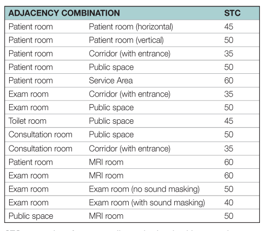 Stc Rating Chart Floor Ceiling Assemblies | Shelly Lighting