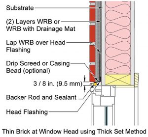 Figure 5 Thin brick at window head using thick-set method.