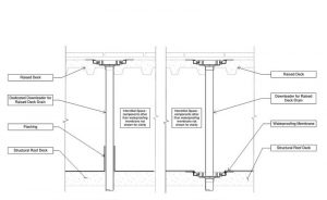 Figure 4: Dedicated downleader system for raised deck drain (left), and bi-level drain for raised deck and waterproofing level (right).