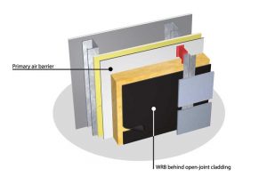 Figure 1: This illustration shows that water-resistive barriers (WRBs) for open-joint cladding systems are installed in front of the continuous insulation (ci) and do not replace the primary air barrier/WRB, located in front of the structural sheathing.