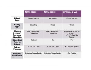 Figure 2: A comparison of forced entry testing. Images © Matt Jacobsohn