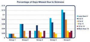 Figure 2: According to a study conducted by the University of Oregon, Portland, a combination of outdoor view and sunlight improves attendance. Image courtesy University of Oregon