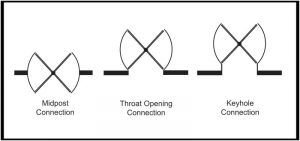 There are different ways to connect revolving doors to buildings that may require extensions or trim pieces to finish.