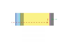 Polyethylene (PE) has high risk of summer condensation as assembly dries toward the interior of the building envelope.