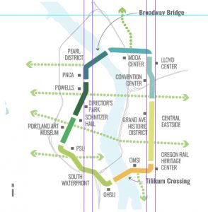 The Green Loop in Portland, Oregon, will connect nearly a dozen distinct districts, each with its own attractions, communities, and unique feel. Image courtesy Portland’s planning and sustainability bureau