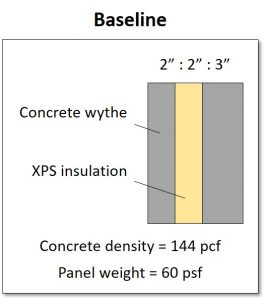 Diagram of the baseline precast concrete insulated wall panel.