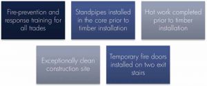 As one of the pioneering tall timber structures, the Brock Commons project in British Columbia, Canada, involved a detailed fire management plan. The plan limited the number of exposed wood floors at a time and mandated other fire prevention strategies as described above.