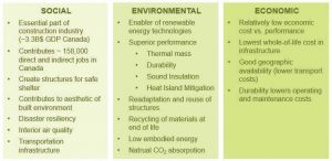 Figure 3: Benefits of concrete construction and how it helps projects attain their sustainability goals. Images courtesy Lehigh Hanson