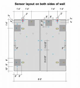 Figure 1: ORNL performed hot box tests as per ASTM C1363, Standard Test Method for Thermal Performance of Building Materials and Envelope Assemblies by Means of a Hot Box Apparatus, to measure the performance of current industry standards. Illustration of a jointed configuration.