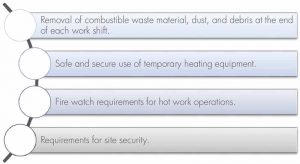 Figure 3: The National Fire Protection Association (NFPA) 241, Standard for Safeguarding Construction, Alteration, and Demolition Operations, outlines various safety practices for construction, alteration, and demolition operations. Compliance is often required through a jurisdiction’s fire code.