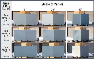 The appearance of architectural paint coatings containing metallic flakes will look different depending on the viewing angle of the painted surface, the altitude, and angle, intensity, and type of light source. Images courtesy Linetec