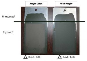 Figure 2: Acrylic latex coating on left and PVDF-acrylic coating on the right, both in dark green, after exposure in accelerated weathering for 10,000 hours. Unexposed portion of the coating is at the top. The number at the bottom of each panel denotes the total Delta E color change difference from the top of the panel versus the tested portion. Typical coating thickness values are about 25 μm. The PVDF-acrylic show gloss loss but no chalking. Image courtesy APV Engineered Coatings