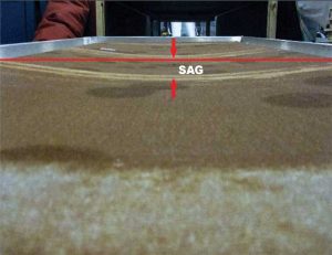 Figure 2: Ceiling panels can sag when exposed to elevated humidity. Many school buildings, for example, have elevated humidity during summer breaks when air-conditioning systems are shut down to conserve energy.