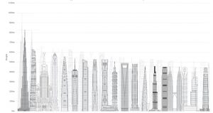 Presenting the Council on Tall Buildings and Urban Habitat’s (CTBUH’s) predictions versus reality for the tallest buildings in 2020. Image courtesy CTBUH