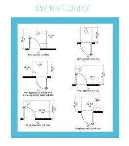 Figure 1: An illustration of swing path and approach clearances for traditional swing doors.