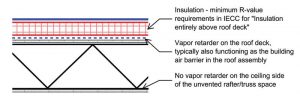 Figure 7: Roof assembly with insulation entirely above the roof deck.