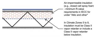 Figure 8: Roof assembly with air-impermeable insulation entirely below the roof deck.