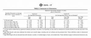 Figure 2: Dimensional tolerances of brick according to ASTM C216-19.