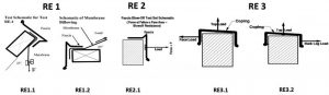 Roof edge system testing schematics. Image © ANSI/SSPRI/FM 4435/ES-1 2017, Test Standard for Edge Systems Used with Low Slope Roofing Systems